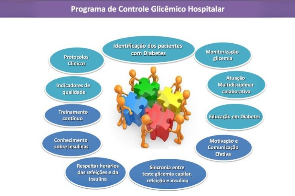 O que é Endocrinologia Hospitalar?